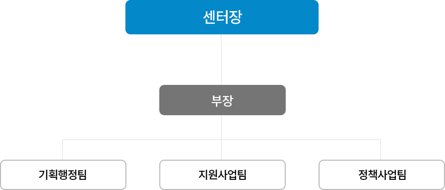 조직도 이미지