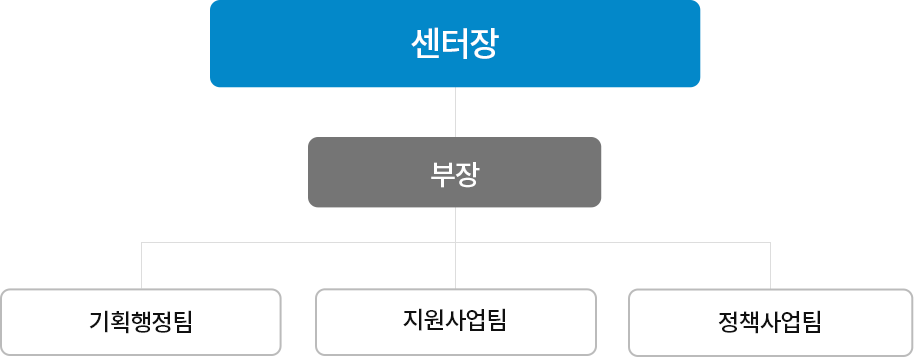 조직도 이미지